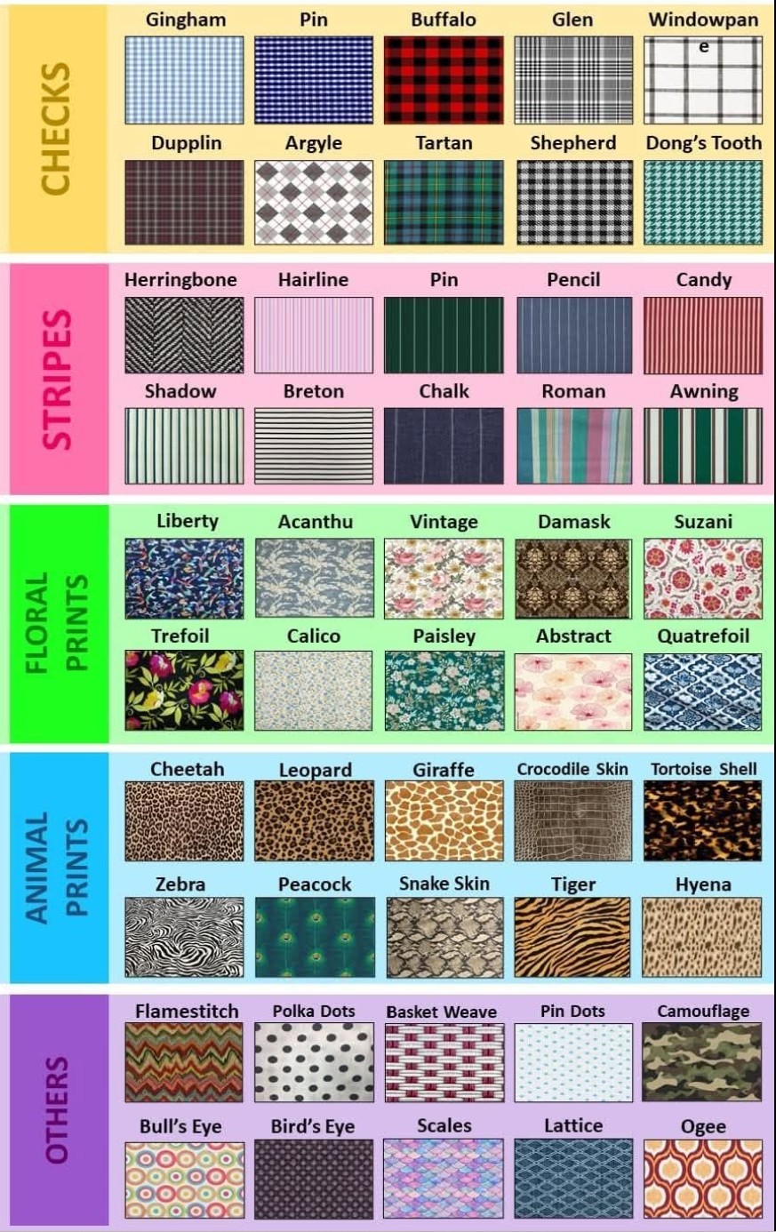 Which patterns suit you?
